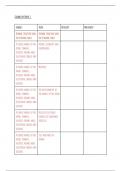 AQA GCSE Higher Separate Chemistry Paper 1 Topic Checklist