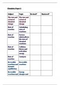 AQA GCSE Higher Separate Physics Paper 2 Topic Checklist