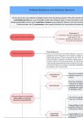 Constitutional Law Flowcharts 