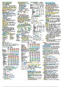 Business Valuation Midterm Cheat Sheet 