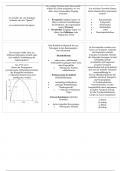 Neurobiologie Grundmodul Universität Fragenkatalog Karteikarten