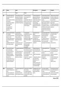 Legislation Chapter 1- grade 12(BSTD)