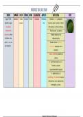 Tabla de medios de cultivo, baterias de bacterias y factores de virulencia