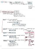 Summary IGCSE Physics - Forces and Formulae