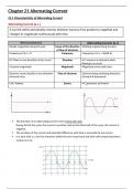 Cambridge A Levels A2 Physics Chapter 21 Alternating Current