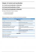 Cambridge A Levels A2 Biology Chapter 15 Control and Coordination