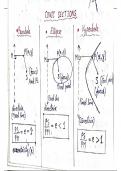 Conic Sections Concise NOTES ( JEE main/ NEET)