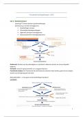 Samenvatting functionele trainingstherapie (FTT HOC)