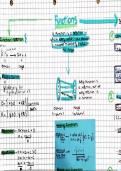 Cambridge IGCSE Additional Mathematics - Summary 