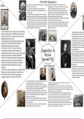 Revision Wheel - Russia and its Rulers (1855-1964): Opposition for Each Leader - Revision Summary