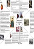 Revision Wheel - Russia and its Rulers (1855-1964): Repression for Each Leader - Revision Summary