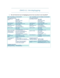 Overzicht van alle colleges OP2 week 6 (2013-2014)