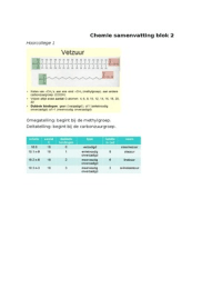 Chemie hoorcolleges blok 1.2