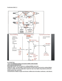 Foodscience blok 2.2