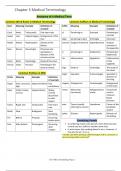 Chapter 5: Medical Terminology