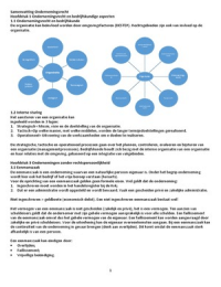 Ondernemingsrecht samenvatting