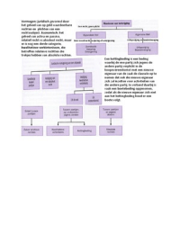 hoofdlijnen nederlands recht H6