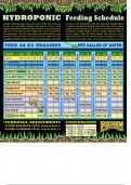 Fox Farms Feeding Schedule 