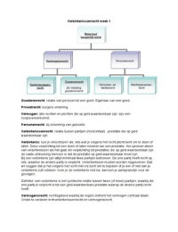 Verbintenissenrecht