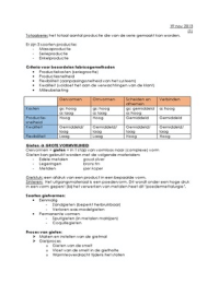 Vervaardigen module 2