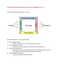 Samenvatting Professionele Communicatie Schriftelijk 