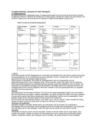 understanding nutrition hoofdstuk 3