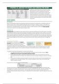 Summary Financial Accounting 3 'Intermediate Accounting: IFRS Edition' - UvA EBE Accounting & Control