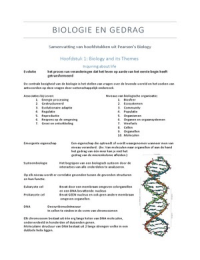 Samenvatting Biologie en Gedrag