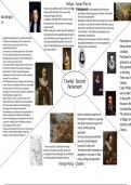 Revision Wheel: Stuarts (1603-1660)  - Charles' Second Parliament | Revision Summary