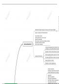 premier soin : résumé hyperthermie,hypothermie et évanouissement