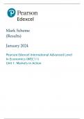 Pearson Edexcel International Advanced Level In Economics Paper 1 Mark Scheme 2024 (WEC11 Unit 1: Markets in Action)