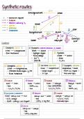 IB Chemistry HL: A summary of all organic synthetic routes and the necessary reaction mechanisms (including benzene) 