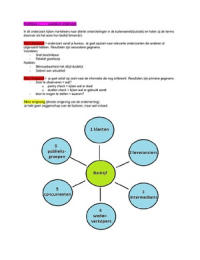 LA04 - MARKETING + TRANSFER! Compleet voor tentamen