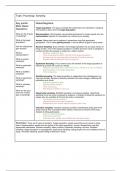 AQA Psychology- Research Methods (Cornell Notes)