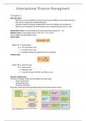 Summary -  international finance management