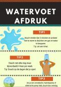 Infograpic watervoetafdruk Wereld van Max 1vwo. Tips en evaluatie om water te besparen.