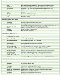 Begrippenlijst + Erfelijkheidsschattingen Gedragsgenetica