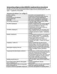 Samenvatting BMZ2001 Langdurig Ziek en Veroudering