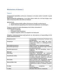 Mechanisms of Disease 1+2