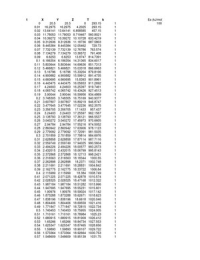 Simulatie Excel Files