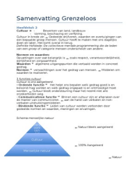 Samenvatting Grenzeloos H2 t/m H4