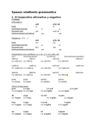 Spaans grammatica samenvatting