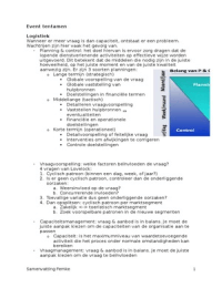 Event samenvatting periode 2