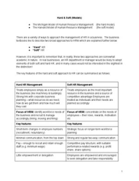 Human Resource Management: Hard and Soft Models (HRM Development)