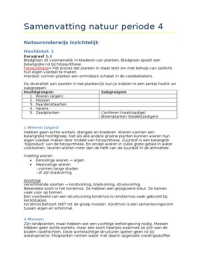 Samenvatting Natuur onderwijs inzichtelijk H1,2,4,7 en Praktische didactiek voor natuuronderwijs H6, 8, 12