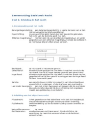 Basisboek Recht, Roest