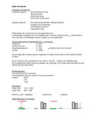 Weer en Klimaat