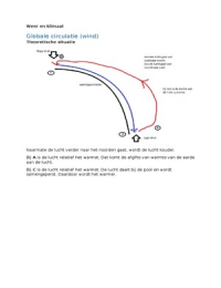 Samenvatting Weer en Klimaat
