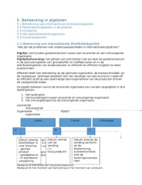 Fysieke distributie H5