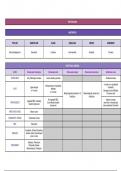 MEDICAL PARASITOLOGY SUMMARY 